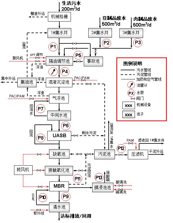 熱烈祝賀山西營銷中心簽訂六味齋企業(yè)污水處理工程